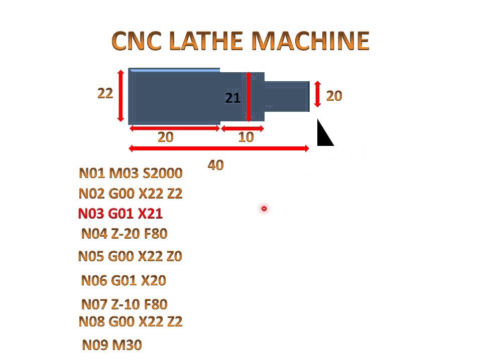 cnc programming codes